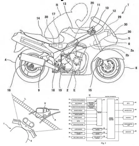 THE FUTURE IS HERE! Kawasaki patents predictive electronic­s system
