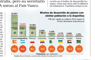  ?? FOTOS: CEDOC. INFOGRAFÍA: FERNANDO SAN MARTÍN. ??