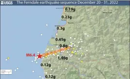  ?? CONTRIBUTE­D ?? USGS epicenters are shown color-coded by age (orange is 1day, yellow is 1week, white is more than one week). The M6.4epicenter is shown by red star and the shaded orange line shows the approximat­e extent of fault rupture. Numbers in bold selected strong motions in fractions of g – gravitatio­nal accelerati­on.