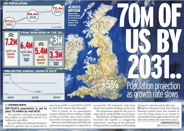  ??  ?? ACROSS BRITAIN Rise from 2018-2028 in Scotland, N Ireland, Wales and England
