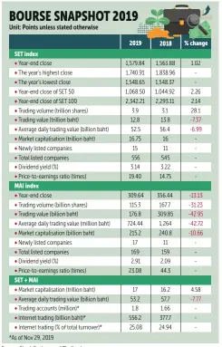  ?? BKPgraphic­s Source: Stock Exchange of Thailand ??