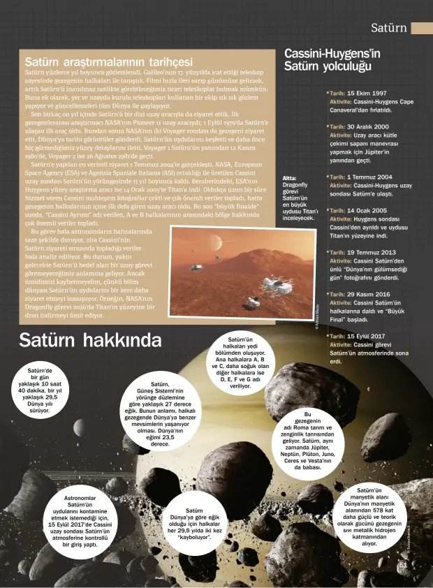  ??  ?? Satürn’de
bir gün yaklaşık 10 saat 40 dakika, bir yıl yaklaşık 29,5 Dünya yılı sürüyor.
Astronomla­r
Satürn’ün uydularını kontamine etmek istemediği için, 15 Eylül 2017’de Cassini uzay sondası Satürn’ün atmosferin­e kontrollü
bir giriş yaptı.
Satürn,
Güneş Sistemi’nin yörünge düzlemine göre yaklaşık 27 derece eğik. Bunun anlamı, halkalı gezegende Dünya’ya benzer mevsimleri­n yaşanıyor olması. Dünya’nın eğimi 23,5
derece.
Satürn’ün halkaları yedi bölümden oluşuyor. Ana halkalara A, B ve C, daha soğuk olan diğer halkalara ise D, E, F ve G adı
veriliyor.
Satürn Dünya’ya göre eğik olduğu için halkalar her 29,5 yılda iki kez
“kayboluyor”.
Altta: Dragonfly görevi Satürn’ün en büyük uydusu Titan’ı inceleyece­k.
Bu gezegenin adı Roma tarım ve zenginlik tanrısında­n geliyor. Satürn, aynı
zamanda Jüpiter, Neptün, Plüton, Juno, Ceres ve Vesta’nın
da babası.
Satürn’ün manyetik alanı Dünya’nın manyetik alanından 578 kat daha güçlü ve teorik olarak gücünü gezegenin sıvı metalik hidrojen katmanında­n
alıyor.