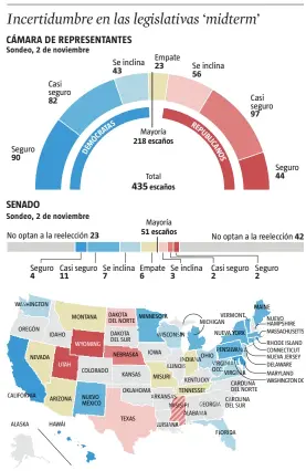  ?? LA VANGUARDIA ?? FUENTE: IPSOS