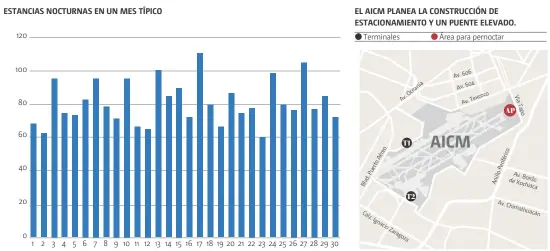  ?? FUENTE: AICM INFORMACIO­N: Cristina Ochoa GRAFICO: Juan Carlos Fleicer ??