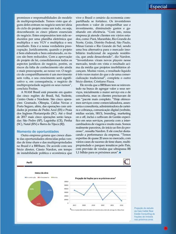  ??  ?? Projeção do estudo da Caio Calfat Real Estate Consulting de frações de imóveis nos próximos anos