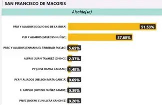  ?? ARCHIVO ?? El padrón electoral crece cada cuatro años y la abstención municipal es alta.