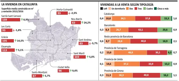  ?? Anna Monell / LA VANGUARDIA
FUENTE: Aguirre Newman ??