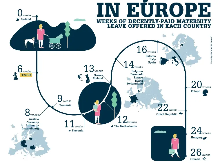 Afbeeldingsresultaat voor Maximize Maternity Leave in the Netherlands infographics