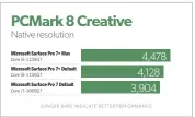  ??  ?? Performanc­e in Pcmark also improved, probably at least in part due to the impact the improved GPU has on tests like light gaming and video editing.