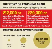  ??  ?? figures as on Feb 2016; Source: RBI