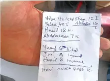  ?? AP PHOTO/TRISHA AHMED ?? On Monday, Jehad Adwan holds a hand-written list of the names and ages of his wife’s relatives — with the word “killed” or “K” next to five of the names, and the word “injured” or “I” beside another five — inside his home in Blaine, Minn.