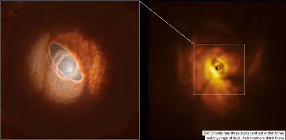  ?? ?? GW Orionis has three stars centred within three wobbly rings of dust. Astronomer­s think there could be a rare three-sun planet in the mix too