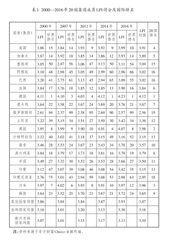  ??  ?? 表1 2000—2016年20国集团­成员LPI得分及国际­排名