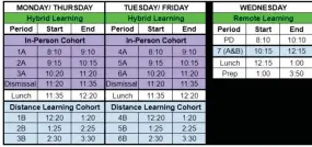  ?? PHOTOS COURTESY OF PORTERVILL UNIFIED SCHOOL DISTRICT ?? Top is the Portervill­e Unified School District’s full-day schedule for in-person learning for K-6 graders at its elementary schools. Bottom is the district’s hybrid schedule for in-person and distance learning for 7-12 graders at its middle and high schools.