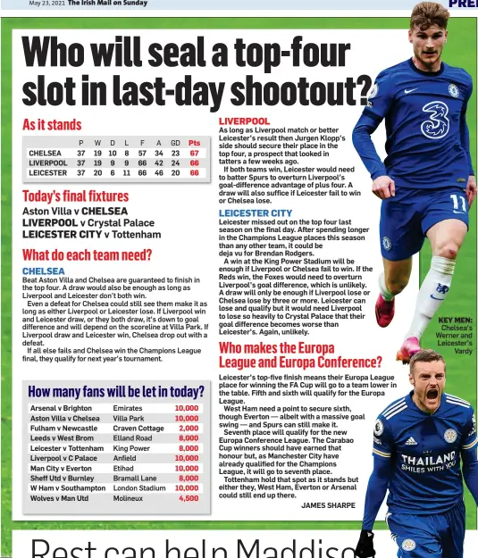  ??  ?? KEY MEN: Chelsea’s Werner and Leicester’s Vardy