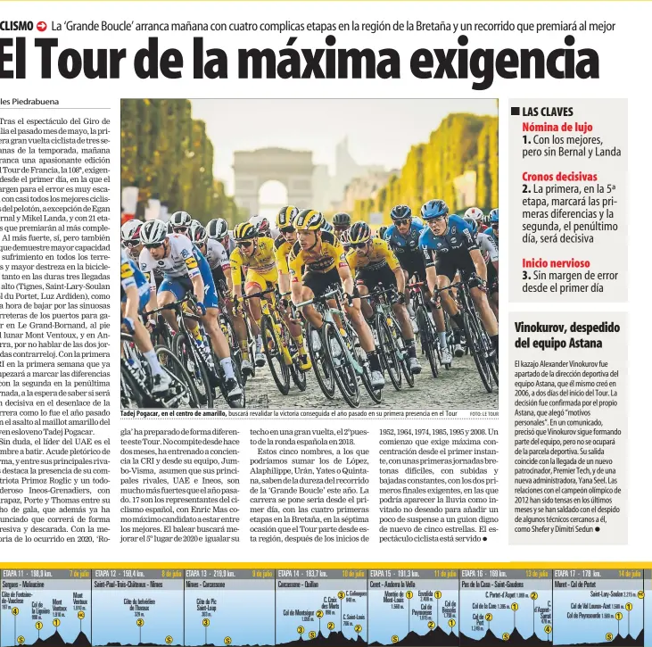  ?? FOTO: LE TOUR ?? Tadej Pogacar, en el centro de amarillo, buscará revalidar la victoria conseguida el año pasado en su primera presencia en el Tour