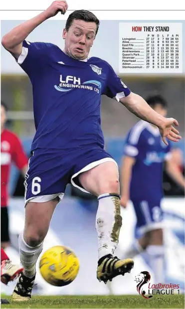  ??  ?? CRUNCH TIME: For Peterhead and Scott Brown today at Albion Rovers