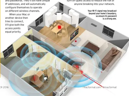  ??  ?? Your Wi-Fi signal may broadcast beyond your home’s boundary, so ensure its password is a strong one.