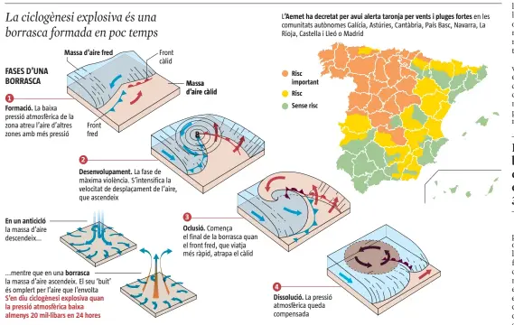  ??  ?? FONT:
Servei Meteorològ­ic de Catalunya i elaboració pròpia
LA VANGUARDIA