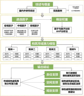  ??  ?? 图 1技术路线图