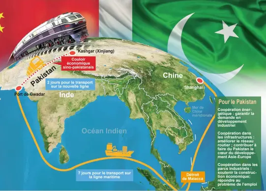  ??  ?? Couloir économique sino-pakistanai­s pour le bénéfice des deux pays