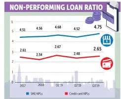  ?? BKPgraphic­s ?? Source: Bank of Thailand