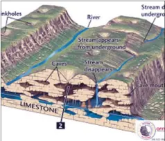  ??  ?? Accessed through wells, boreholes and springs, groundwate­r is so valuable because it can be found almost anywhere and is generally high quality.