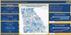 ?? Screenshot ?? The Georgia Department of Public Health (DPH) is launching a new COVID vaccine dashboard on the DPH website https://dph.georgia.gov/. The dashboard provides a detailed, transparen­t picture of vaccinatio­n administra­tion in Georgia.