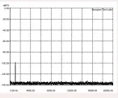  ??  ?? Graph5: THD @ 1kHz @ –90.31dB recorded level. (With dither) (44.1kHz/16-bit) [BCDAC 2.7]