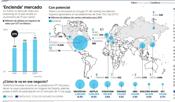  ??  ?? Fuente: Statista y Análisis televisivo 2018 de Barlovento Comunicaci­ón