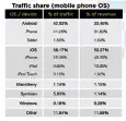  ?? ?? Traffic Share vs Revenue Share – Q1 2014 (Source: Opera Mediaworks)