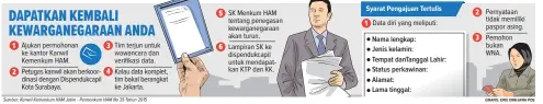  ?? GRAFIS: ERIE DINI/JAWA POS Sumber: Kanwil Kemenkum HAM Jatim - Permenkum HAM No 35 Tahun 2015 ??