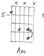  ?? ?? WE’RE arguably quite a way from the actual chord, as all we have is the root note, plus the F# and G notes. This is part of the fun, though – you can choose how rigidly you follow the pattern or the chord notes.