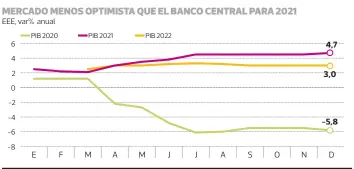  ??  ?? FUENTE: Banco Central. PULSO