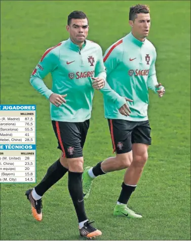  ??  ?? PORTUGAL. Cristiano y Pepe, los dos portuguese­s del Madrid convocados con su selección en este parón.