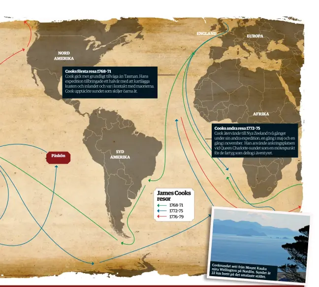  ?? ?? NORD AMERIKA
Cooks första resa 1768–71
Cook gick mer grundligt tillväga än Tasman. Hans expedition tillbringa­de ett halvår med att kartlägga kusten och inlandet och var i kontakt med maorierna. Cook upptäckte sundet som skiljer öarna åt.
Påskön SYD AMERIKA James Cooks resor ENGLAND EUROPA AFRIKA Cooks andra resa 1772–75
Cook återvände till Nya Zeeland två gånger under sin andra expedition, en gång i maj och en gång i november. Han använde ankringspl­atsen vid Queen Charlotte-sundet som en mötespunkt för de fartyg som deltog i äventyret. 1768–71 1772–75 1776–79