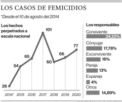  ?? FUENTE: FISCALÍA / EL COMERCIO ??