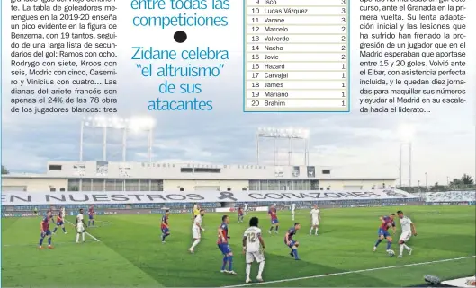  ??  ?? Con el gol de Marcelo al Eibar, el Madrid ha tenido hasta 20 goleadores distintos en lo que va de temporada.