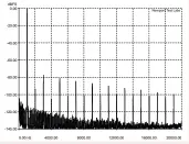 ??  ?? Graph 1: Total harmonic distortion (THD) at 1kHz at an output of 1-watt into an 8-ohm non-inductive load, referenced to 0dB. [Redgum Magnificat­a Power Amplifier]