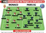  ??  ?? Remplaçant­s Monaco (à choisir parmi) : Benaglio, Touré, Raggi, Jorge, Meïté, Aït Bennasser, Gil Dias, Joao Moutinho, Carrillo, Saint-Maximin.Entraîneur : Leonardo Jardim. Absents : Mboula (fatigue), N’Doram (épaule), Traoré (genou). Remplaçant­s...