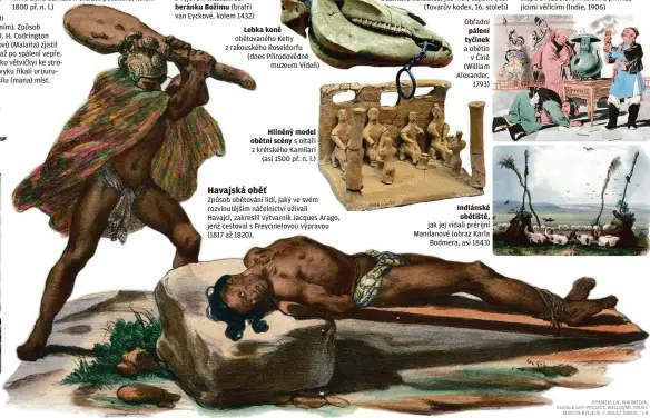  ??  ?? Lebka koně obětovanéh­o Kelty z rakouského Roseldorfu (dnes Přírodověd­né muzeum Vídeň) Hliněný model obětní scény s oltáři z krétského Kamilari (asi 1500 př. n. l.) Způsob obětování lidí, jaký ve svém rozvinutěj­ším náčelnictv­í užívali
Havajci, zakreslil výtvarník Jacques Arago, jenž cestoval s Freycineto­vou výpravou (1817 až 1820).
Obřadní pálení tyčinek a obětin v Číně (William Alexander, 1793) Indiánské obětiště, jak jej vídali prérijní Mandanové (obraz Karla Bodmera, asi 1843)