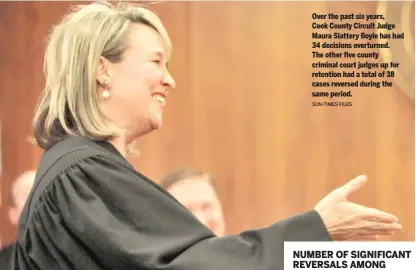 ?? SUN-TIMES FILES ?? Over the past six years, Cook County Circuit Judge Maura Slattery Boyle has had 34 decisions overturned. The other five county criminal court judges up for retention had a total of 38 cases reversed during the same period.