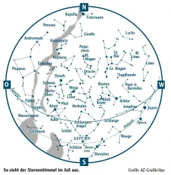  ?? Grafik: AZ Grafik/dpa ?? So sieht der Sternenhim­mel im Juli aus.