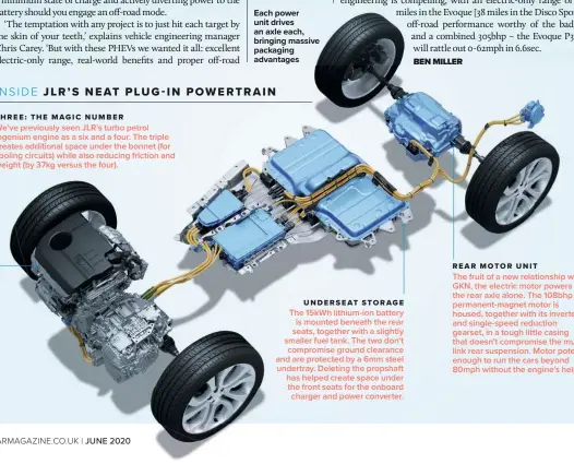  ??  ?? Each power nd unit drives an axle each, bringing massive packaging advantages
BEN MILLER