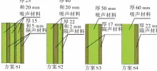  ??  ?? 图1 Fig.1 4种声学包方案示意图­4 kinds of sound packages