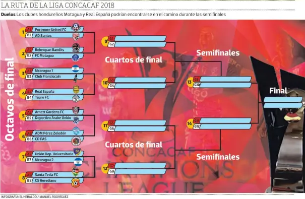  ??  ?? Estos serán los enfrentami­entos de la Liga Concacaf 2018 que inicia el 31 de julio