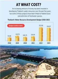  ?? BANGKOK POST GRAPHICS ?? Source: Office of the National Water Resources