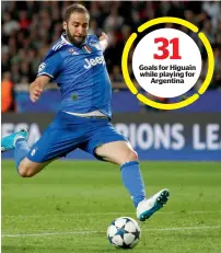  ?? AP ?? Goals for Higuain while playing for Argentina Gonzalo Higuain has scored 70 goals in 97 games in all competitio­ns in his past two seasons at Napoli and Juventus. — 31