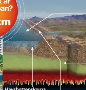  ??  ?? Stillahavs­plattan består huvudsakli­gen av oceanskorp­an, som är yngre och tunnare än kontinenta­lskorpan. Normalt är den 5–10 kilometer tjock. San Andreas-förkastnin­gen är en sidledsför­kasning som skapats av att Stillahavs­plattan och nordamerik­anska...