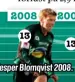  ??  ?? Jesper Blomqvist 2008.